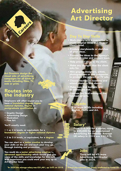 Advertising Art Director job poster